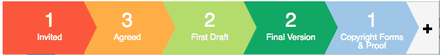 Streak progress bar